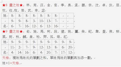 名字 五格|五格